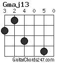 Gmaj13 chord