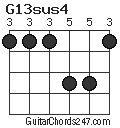 G13sus4 chord