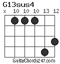 G13sus4 chord