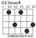 G13sus4 chord