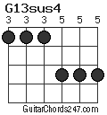 G13sus4 chord