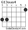 G13sus4 chord