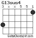 G13sus4 chord