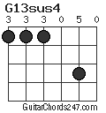 G13sus4 chord