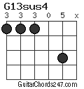 G13sus4 chord