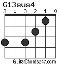 G13sus4 chord