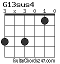 G13sus4 chord