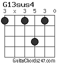 G13sus4 chord