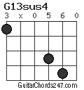 G13sus4 chord