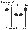 Gmmaj7 chord