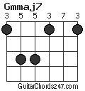 Gmmaj7 chord