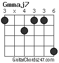 Gmmaj7 chord