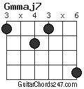 Gmmaj7 chord