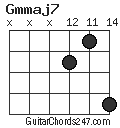 Gmmaj7 chord