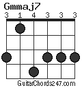 Gmmaj7 chord