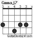 Gmmaj7 chord