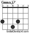 Gmmaj7 chord