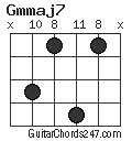 Gmmaj7 chord