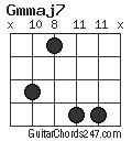 Gmmaj7 chord