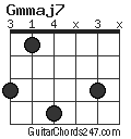 Gmmaj7 chord