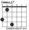 Gmmaj7 chord