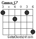 Gmmaj7 chord