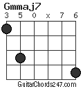 Gmmaj7 chord