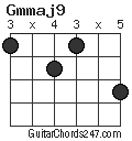 Gmmaj9 chord