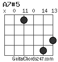 A7#5 chord
