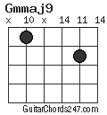 Gmmaj9 chord