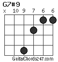 G7#9 chord