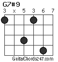 G7#9 chord