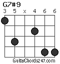 G7#9 chord