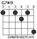 G7#9 chord