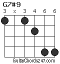 G7#9 chord