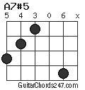 A7#5 chord