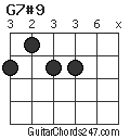 G7#9 chord