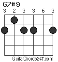 G7#9 chord