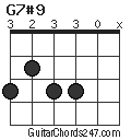 G7#9 chord