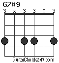 G7#9 chord