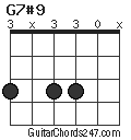 G7#9 chord