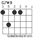 G7#9 chord