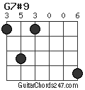 G7#9 chord