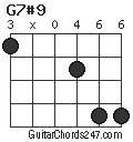 G7#9 chord