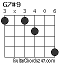 G7#9 chord