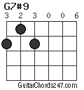 G7#9 chord