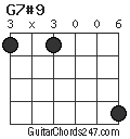 G7#9 chord