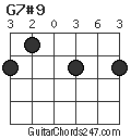 G7#9 chord