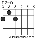 G7#9 chord