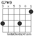 G7#9 chord